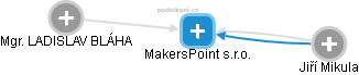 MakersPoint s.r.o. - náhled vizuálního zobrazení vztahů obchodního rejstříku