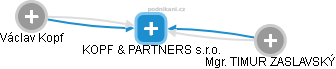 KOPF & PARTNERS s.r.o. - náhled vizuálního zobrazení vztahů obchodního rejstříku