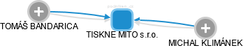 TISKNE MITO s.r.o. - náhled vizuálního zobrazení vztahů obchodního rejstříku