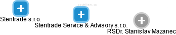 Stentrade Service & Advisory s.r.o. - náhled vizuálního zobrazení vztahů obchodního rejstříku