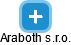 Araboth s.r.o. - náhled vizuálního zobrazení vztahů obchodního rejstříku