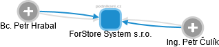 ForStore System s.r.o. - náhled vizuálního zobrazení vztahů obchodního rejstříku