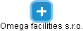Omega facilities s.r.o. - náhled vizuálního zobrazení vztahů obchodního rejstříku