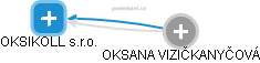 OKSIKOLL s.r.o. - náhled vizuálního zobrazení vztahů obchodního rejstříku