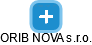 ORIB NOVA s.r.o. - náhled vizuálního zobrazení vztahů obchodního rejstříku