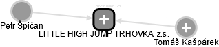 LITTLE HIGH JUMP TRHOVKA, z.s. - náhled vizuálního zobrazení vztahů obchodního rejstříku
