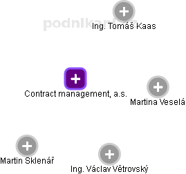 Contract management, a.s. - náhled vizuálního zobrazení vztahů obchodního rejstříku