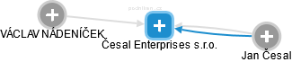 Česal Enterprises s.r.o. - náhled vizuálního zobrazení vztahů obchodního rejstříku