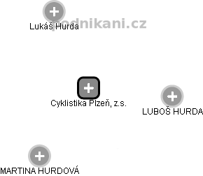 Cyklistika Plzeň, z.s. - náhled vizuálního zobrazení vztahů obchodního rejstříku