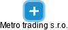 Metro trading s.r.o. - náhled vizuálního zobrazení vztahů obchodního rejstříku