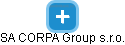 SA CORPA Group s.r.o. - náhled vizuálního zobrazení vztahů obchodního rejstříku