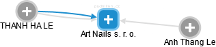 Art Nails s. r. o. - náhled vizuálního zobrazení vztahů obchodního rejstříku