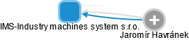 IMS-Industry machines system s.r.o. - náhled vizuálního zobrazení vztahů obchodního rejstříku