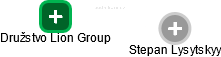 Družstvo Lion Group - náhled vizuálního zobrazení vztahů obchodního rejstříku