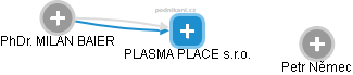PLASMA PLACE s.r.o. - náhled vizuálního zobrazení vztahů obchodního rejstříku