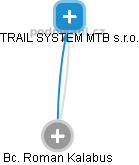 TRAIL SYSTEM MTB s.r.o. - náhled vizuálního zobrazení vztahů obchodního rejstříku
