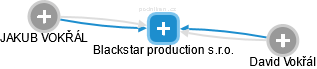 Blackstar production s.r.o. - náhled vizuálního zobrazení vztahů obchodního rejstříku