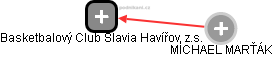 Basketbalový Club Slavia Havířov, z.s. - náhled vizuálního zobrazení vztahů obchodního rejstříku