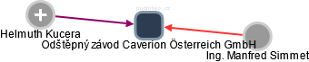 Odštěpný závod Caverion Österreich GmbH - náhled vizuálního zobrazení vztahů obchodního rejstříku