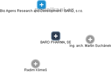 BARD PHARMA, SE - náhled vizuálního zobrazení vztahů obchodního rejstříku