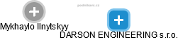 DARSON ENGINEERING s.r.o. - náhled vizuálního zobrazení vztahů obchodního rejstříku