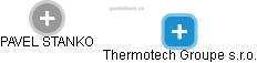 Thermotech Groupe s.r.o. - náhled vizuálního zobrazení vztahů obchodního rejstříku