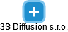 3S Diffusion s.r.o. - náhled vizuálního zobrazení vztahů obchodního rejstříku