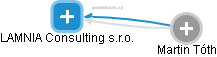 LAMNIA Consulting s.r.o. - náhled vizuálního zobrazení vztahů obchodního rejstříku