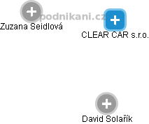 CLEAR CAR s.r.o. - náhled vizuálního zobrazení vztahů obchodního rejstříku