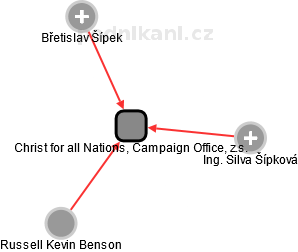 Christ for all Nations, Campaign Office, z.s. - náhled vizuálního zobrazení vztahů obchodního rejstříku