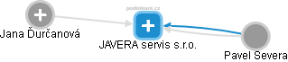 JAVERA servis s.r.o. - náhled vizuálního zobrazení vztahů obchodního rejstříku