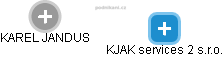 KJAK services 2 s.r.o. - náhled vizuálního zobrazení vztahů obchodního rejstříku