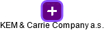 KEM & Carrie Company a.s. - náhled vizuálního zobrazení vztahů obchodního rejstříku