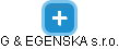 G & EGENSKA s.r.o. - náhled vizuálního zobrazení vztahů obchodního rejstříku