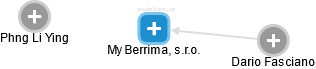 My Berrima, s.r.o. - náhled vizuálního zobrazení vztahů obchodního rejstříku