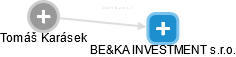 BE&KA INVESTMENT s.r.o. - náhled vizuálního zobrazení vztahů obchodního rejstříku