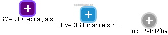 LEVADIS Finance s.r.o. - náhled vizuálního zobrazení vztahů obchodního rejstříku