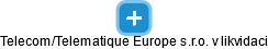 Telecom/Telematique Europe s.r.o. v likvidaci - náhled vizuálního zobrazení vztahů obchodního rejstříku