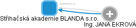 Střihačská akademie BLANDA s.r.o. - náhled vizuálního zobrazení vztahů obchodního rejstříku