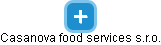 Casanova food services s.r.o. - náhled vizuálního zobrazení vztahů obchodního rejstříku
