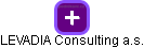 LEVADIA Consulting a.s. - náhled vizuálního zobrazení vztahů obchodního rejstříku