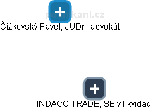 INDACO TRADE, SE v likvidaci - náhled vizuálního zobrazení vztahů obchodního rejstříku