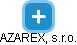 AZAREX, s.r.o. - náhled vizuálního zobrazení vztahů obchodního rejstříku