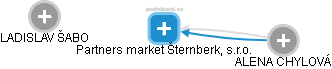 Partners market Šternberk, s.r.o. - náhled vizuálního zobrazení vztahů obchodního rejstříku