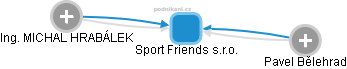 Sport Friends s.r.o. - náhled vizuálního zobrazení vztahů obchodního rejstříku