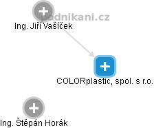 COLORplastic, spol. s r.o. - náhled vizuálního zobrazení vztahů obchodního rejstříku