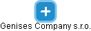Genises Company s.r.o. - náhled vizuálního zobrazení vztahů obchodního rejstříku