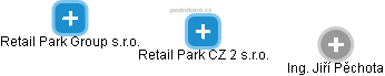 Retail Park CZ 2 s.r.o. - náhled vizuálního zobrazení vztahů obchodního rejstříku