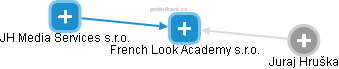 French Look Academy s.r.o. - náhled vizuálního zobrazení vztahů obchodního rejstříku
