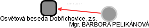 Osvětová beseda Dobřichovice, z.s. - náhled vizuálního zobrazení vztahů obchodního rejstříku